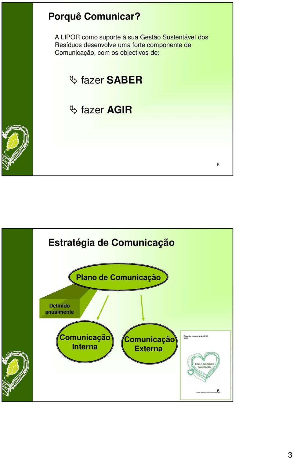 uma forte componente de Comunicação, com os objectivos de: fazer SABER