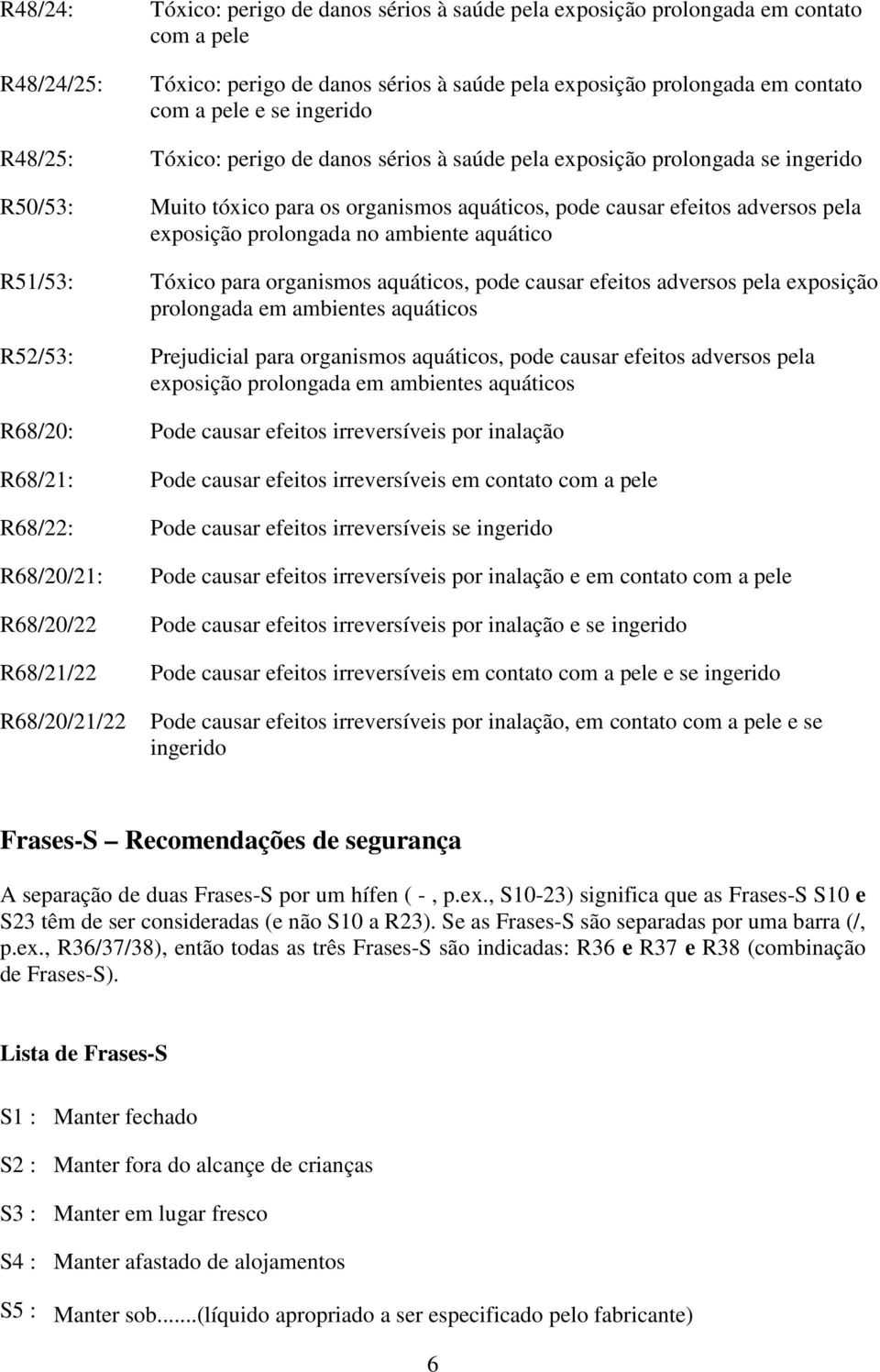 para os organismos aquáticos, pode causar efeitos adversos pela exposição prolongada no ambiente aquático Tóxico para organismos aquáticos, pode causar efeitos adversos pela exposição prolongada em