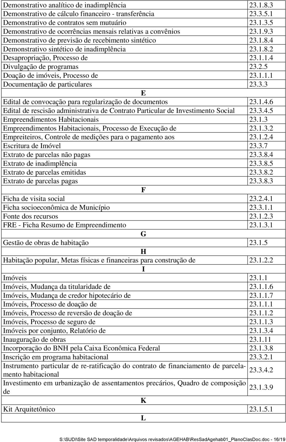 1.1.1 Documentação de particulares 23.3.3 E Edital de convocação para regularização de documentos 23.1.4.6 Edital de rescisão administrativa de Contrato Particular de Investimento Social 23.3.4.5 Empreendimentos Habitacionais 23.