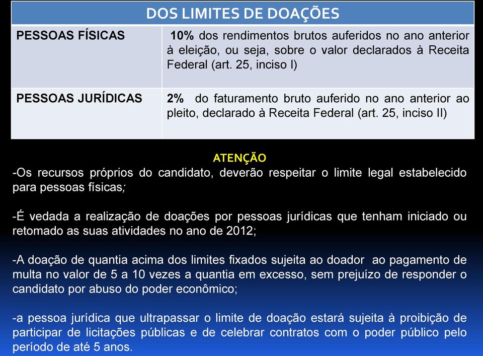 25, inciso II) ATENÇÃO -Os recursos próprios do candidato, deverão respeitar o limite legal estabelecido para pessoas físicas; -É vedada a realização de doações por pessoas jurídicas que tenham