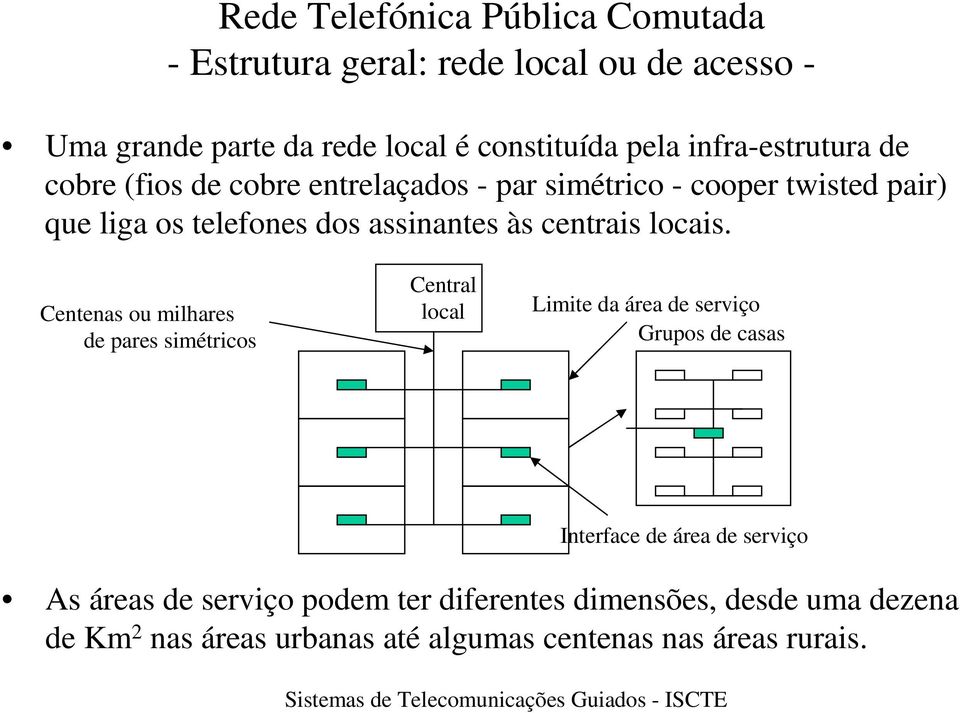 Centenas ou milhares de pares simétricos Central local Limite da área de serviço Grupos de casas Interface de área de serviço