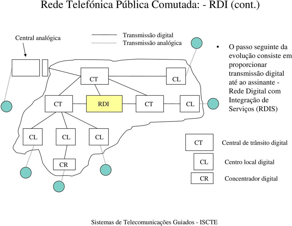 O passo seguinte da evolução consiste em proporcionar transmissão digital até ao