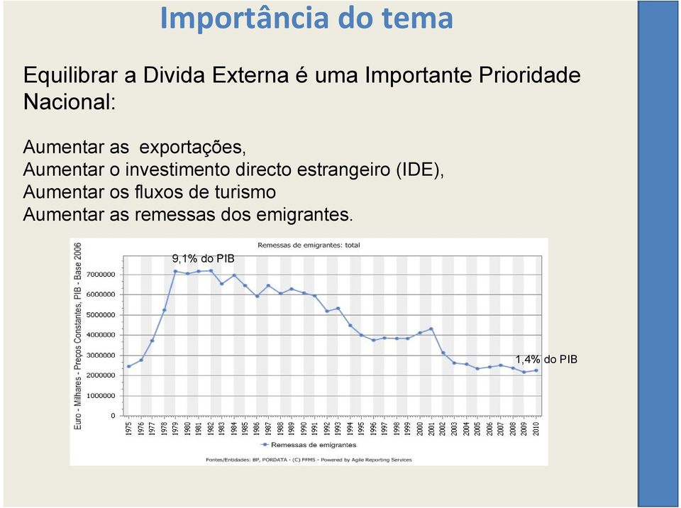 Aumentar o investimento directo estrangeiro (IDE), Aumentar os