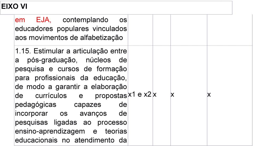 profissionais da educação, de modo a garantir a elaboração de currículos e propostas x1 e x2 x x x