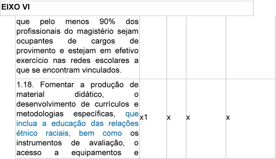 Fomentar a produção de material didático, o desenvolvimento de currículos e metodologias específicas,