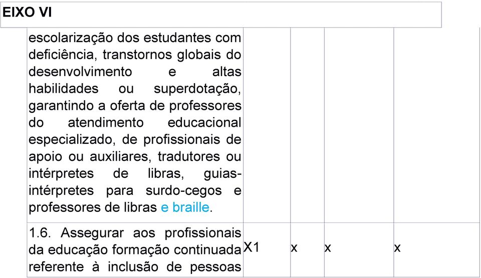 apoio ou auxiliares, tradutores ou intérpretes de libras, guiasintérpretes para surdo-cegos e professores de