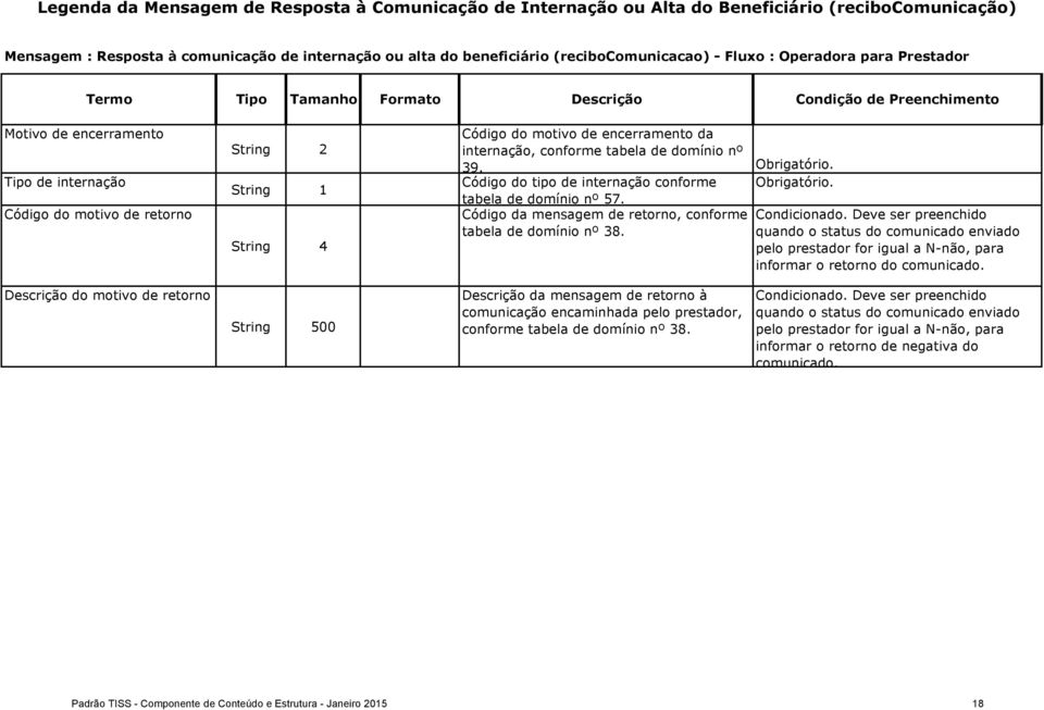 Códig d tip de internaçã cnfrme tabela de dmíni nº 57. Códig da mensagem de retrn, cnfrme tabela de dmíni nº 38.