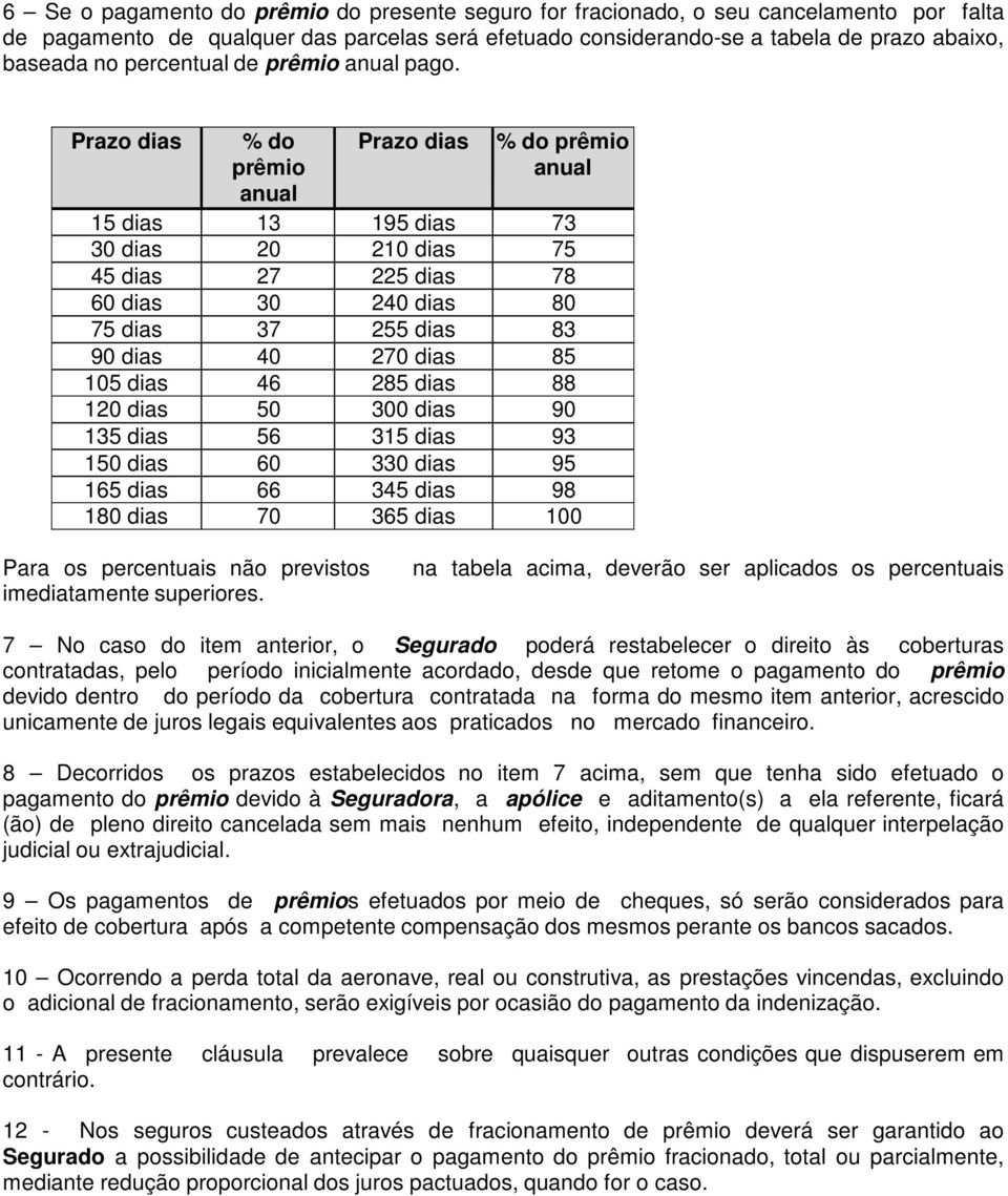 Prazo dias % do prêmio anual Prazo dias % do prêmio anual 15 dias 13 195 dias 73 30 dias 20 210 dias 75 45 dias 27 225 dias 78 60 dias 30 240 dias 80 75 dias 37 255 dias 83 90 dias 40 270 dias 85 105