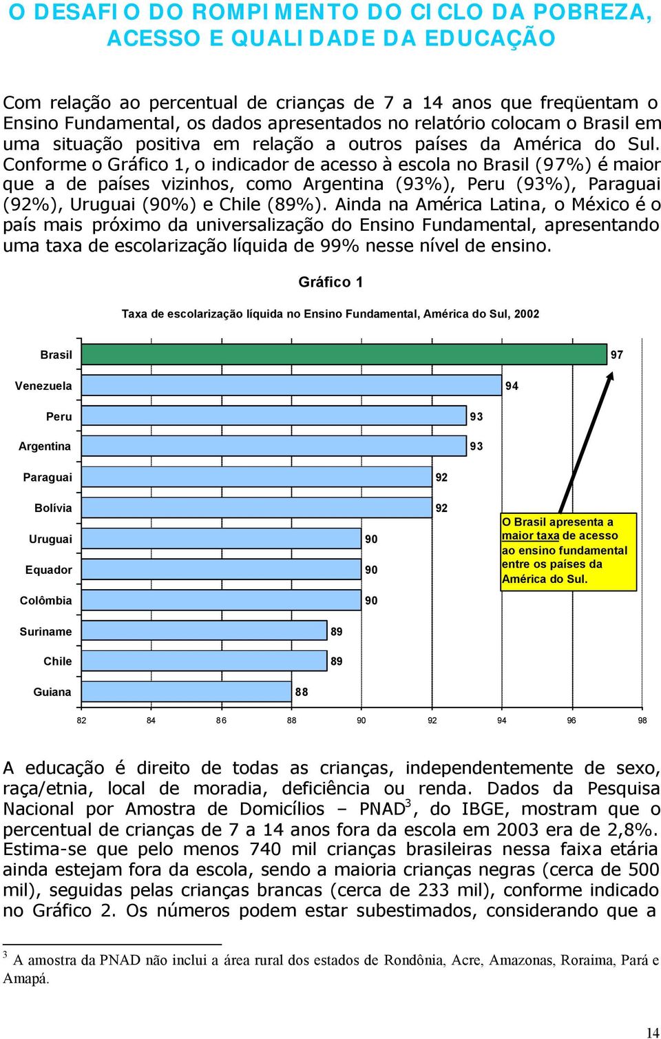Conforme o Gráfico 1, o indicador de acesso à escola no Brasil (97%) é maior que a de países vizinhos, como Argentina (93%), Peru (93%), Paraguai (92%), Uruguai (90%) e Chile (89%).