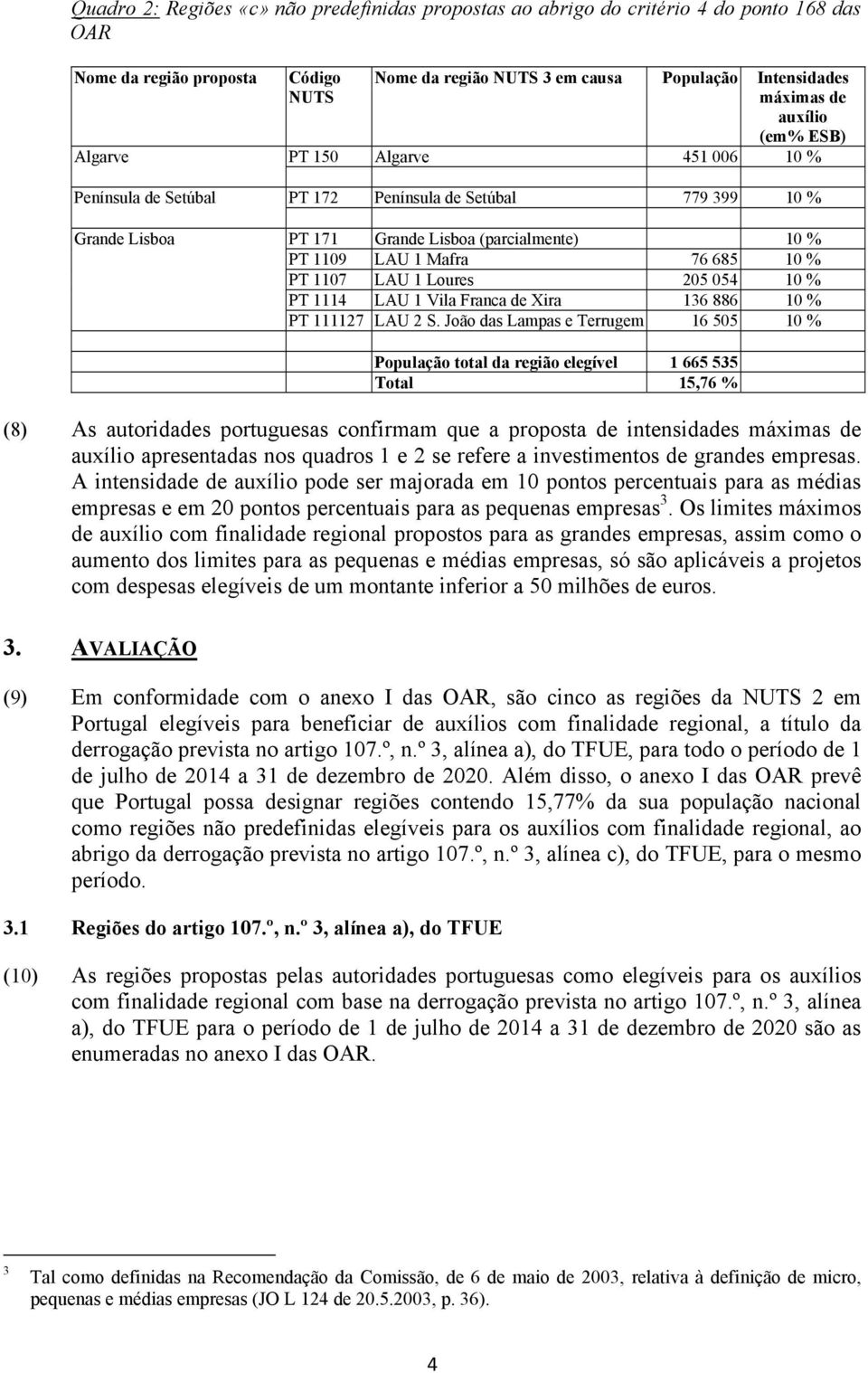 PT 1107 LAU 1 Loures 205 054 10 % PT 1114 LAU 1 Vila Franca de Xira 136 886 10 % PT 111127 LAU 2 S.