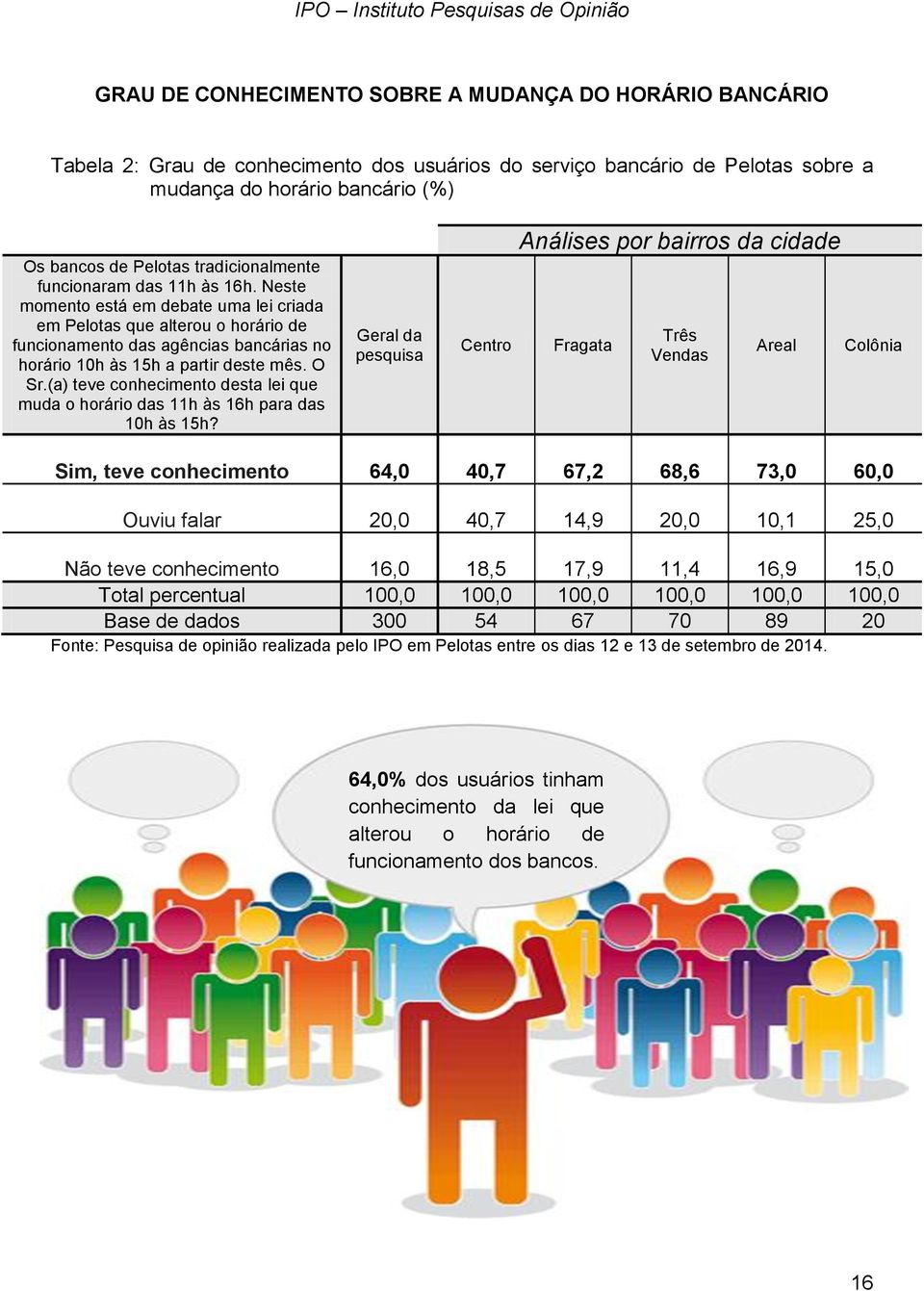 Neste momento está em debate uma lei criada em Pelotas que alterou o horário de funcionamento das agências bancárias no horário 10h às 15h a partir deste mês. O Sr.