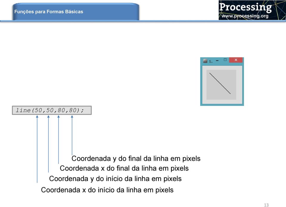 do final da linha em pixels Coordenada y do início da