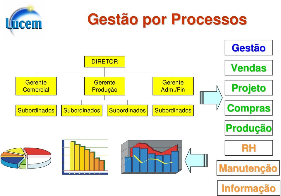 /Fin Projeto Subordinados Subordinados