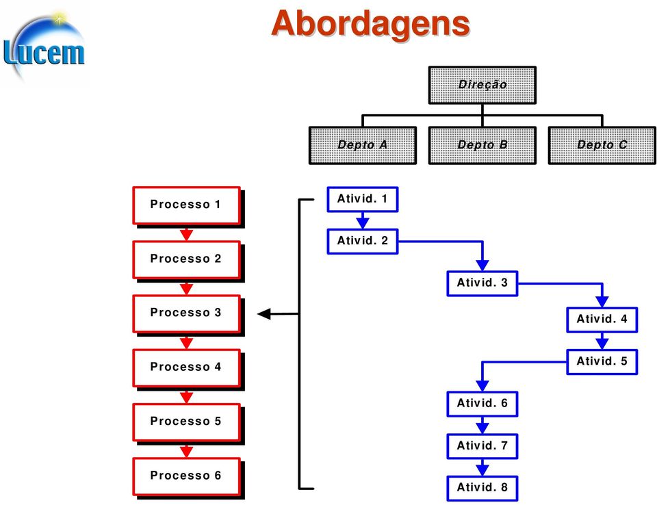 2 Ativid. 3 Processo 3 Ativid.