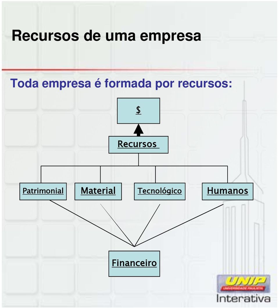 recursos: $ Recursos