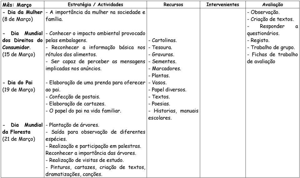 - Reconhecer a informação básica nos rótulos dos alimentos. - Ser capaz de perceber as mensagens implicadas nos anúncios. - Elaboração de uma prenda para oferecer ao pai. - Confecção de postais.