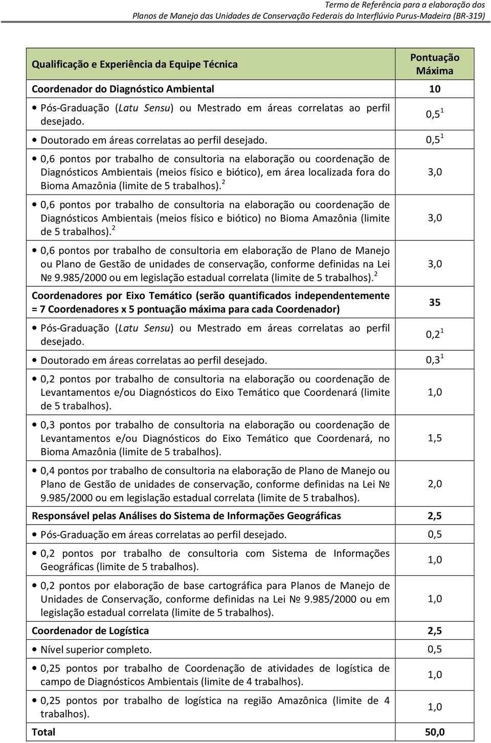 0,5 1 0,6 pontos por trabalho de consultoria na elaboração ou coordenação de Diagnósticos Ambientais (meios físico e biótico), em área localizada fora do Bioma Amazônia (limite de 5 trabalhos).