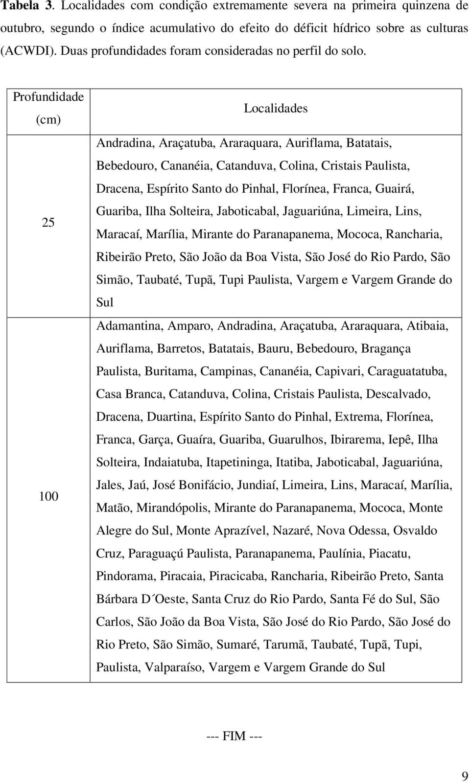 Profundidade (cm) 25 100 Localidades Andradina, Araçatuba, Araraquara, Auriflama, Batatais, Bebedouro, Cananéia, Catanduva, Colina, Cristais Paulista, Dracena, Espírito Santo do Pinhal, Florínea,