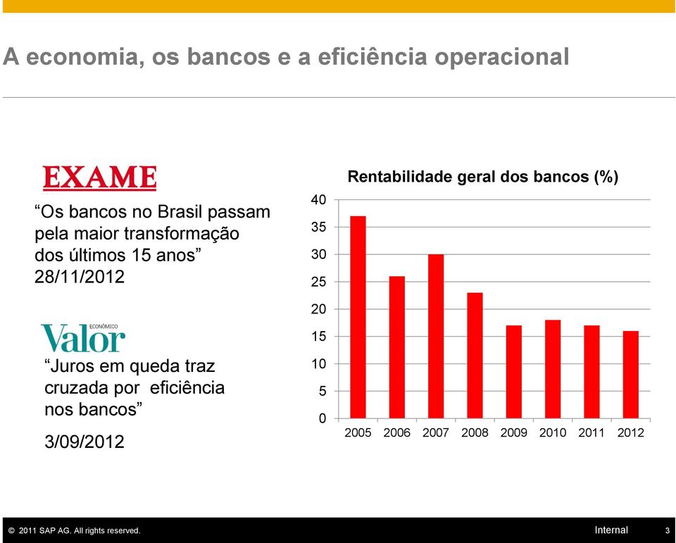 eficiência nos bancos 3/09/2012 40 35 30 25 20 15 10 5 0 Rentabilidade geral dos