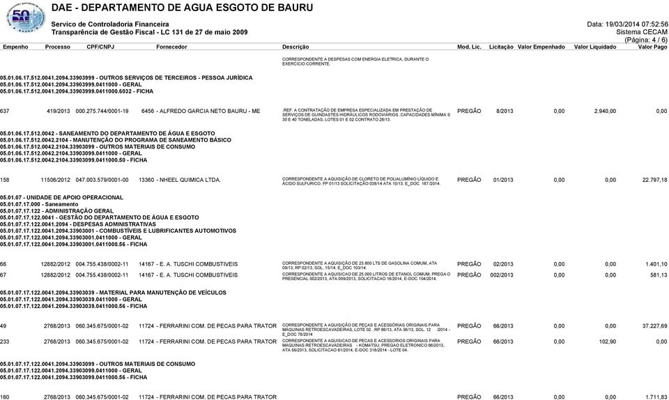 A CONTRATAÇÃO DE EMPRESA ESPECIALIZADA EM PRESTAÇÃO DE SERVIÇOS DE GUINDASTES HIDRÁULICOS RODOVIÁRIOS.CAPACIDADES MÍNIMA S PREGÃO 8/2013 0,00 2.