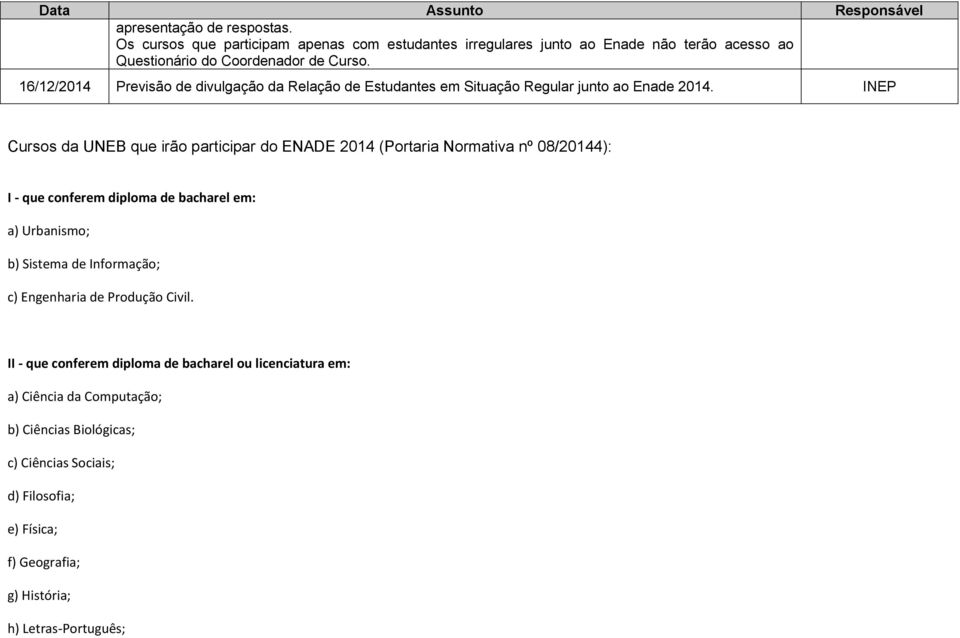 INEP s da UNEB que irão participar do ENADE 2014 (Portaria Normativa nº 08/20144): I - que conferem diploma de bacharel em: a) Urbanismo; b) Sistema de Informação;