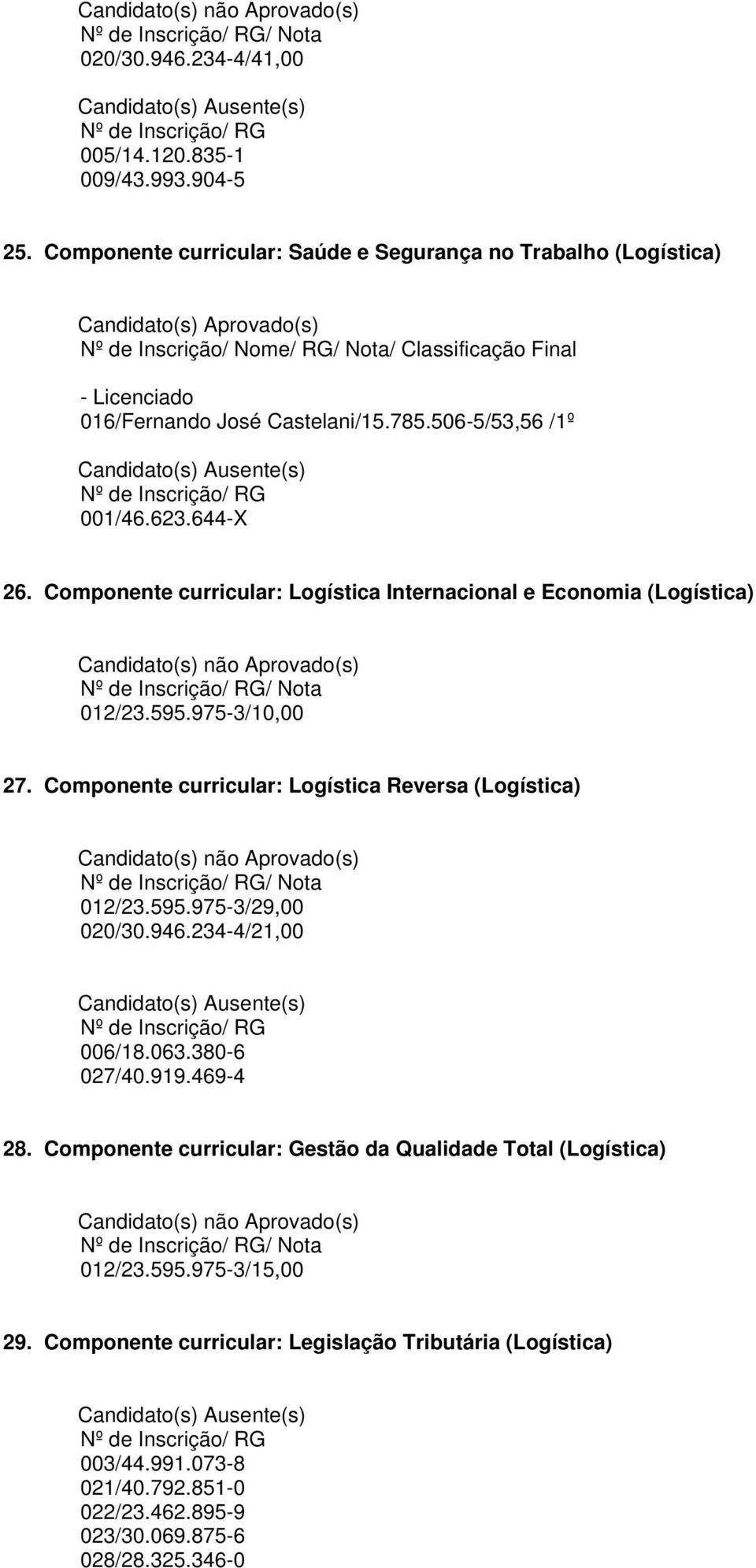 Componente curricular: Logística Internacional e Economia (Logística) / Nota 012/23.595.975-3/10,00 27. Componente curricular: Logística Reversa (Logística) / Nota 012/23.