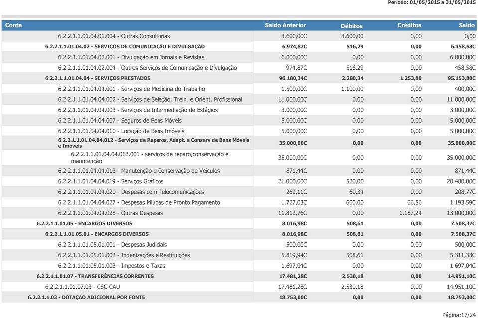 50C 1.10 40C 6.2.2.1.1.01.04.04.002 - Serviços de Seleção, Trein. e Orient. Profissional 11.00C 11.00C 6.2.2.1.1.01.04.04.003 - Serviços de Intermediação de Estágios 3.00C 3.00C 6.2.2.1.1.01.04.04.007 - Seguros de Bens Móveis 5.