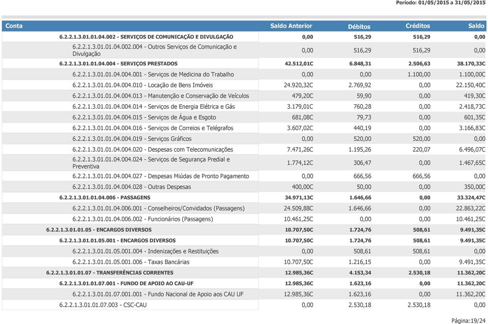 2.2.1.3.01.01.04.004.014 - Serviços de Energia Elétrica e Gás 3.179,01C 760,28 2.418,73C 6.2.2.1.3.01.01.04.004.015 - Serviços de Água e Esgoto 681,08C 79,73 601,35C 6.2.2.1.3.01.01.04.004.016 - Serviços de Correios e Telégrafos 3.