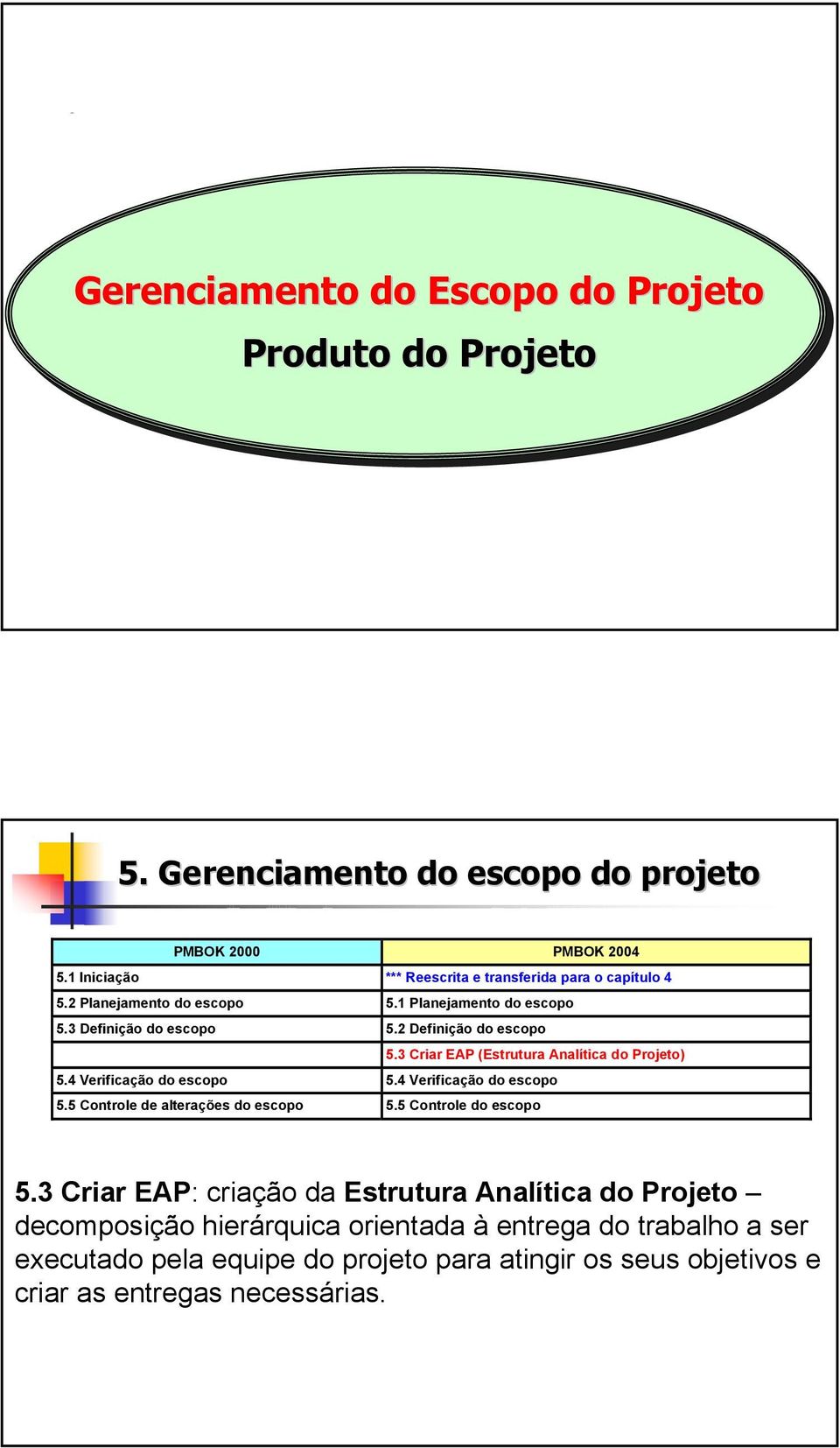 3 Criar EAP (Estrutura Analítica do Projeto) 5.4 Verificação do escopo 5.4 Verificação do escopo 5.5 Controle de alterações do escopo 5.5 Controle do escopo 5.