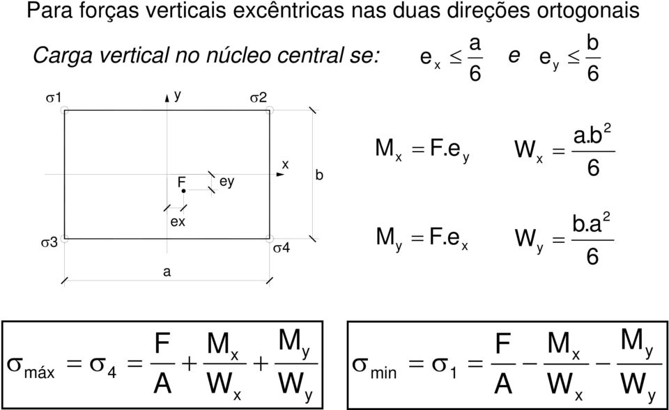 y 6 6 σ1 y σ2 F ey = F. e y =. 6 2 σ33 e σ4 = F.