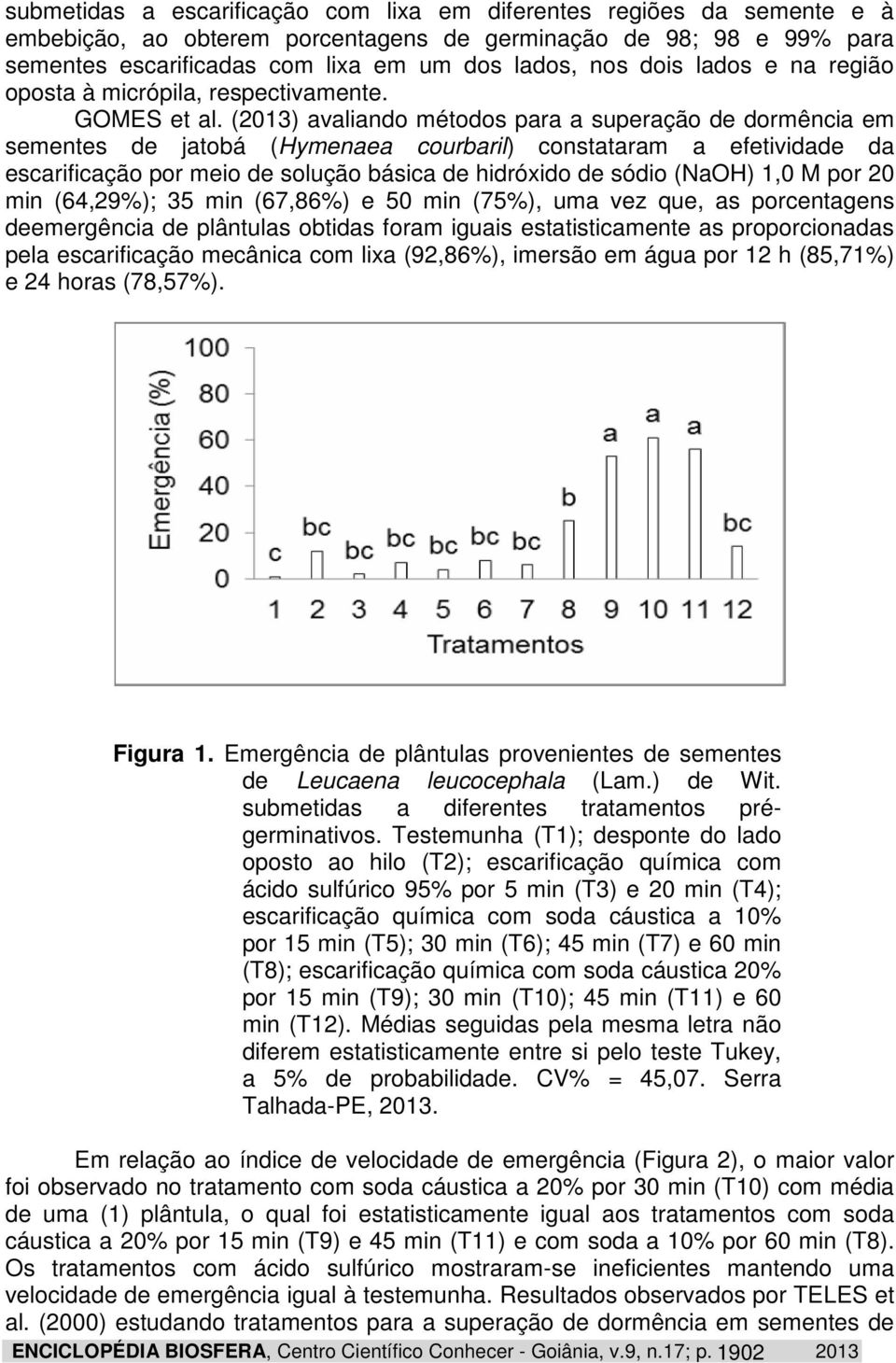 (2013) avaliando métodos para a superação de dormência em sementes de jatobá (Hymenaea courbaril) constataram a efetividade da escarificação por meio de solução básica de hidróxido de sódio (NaOH)