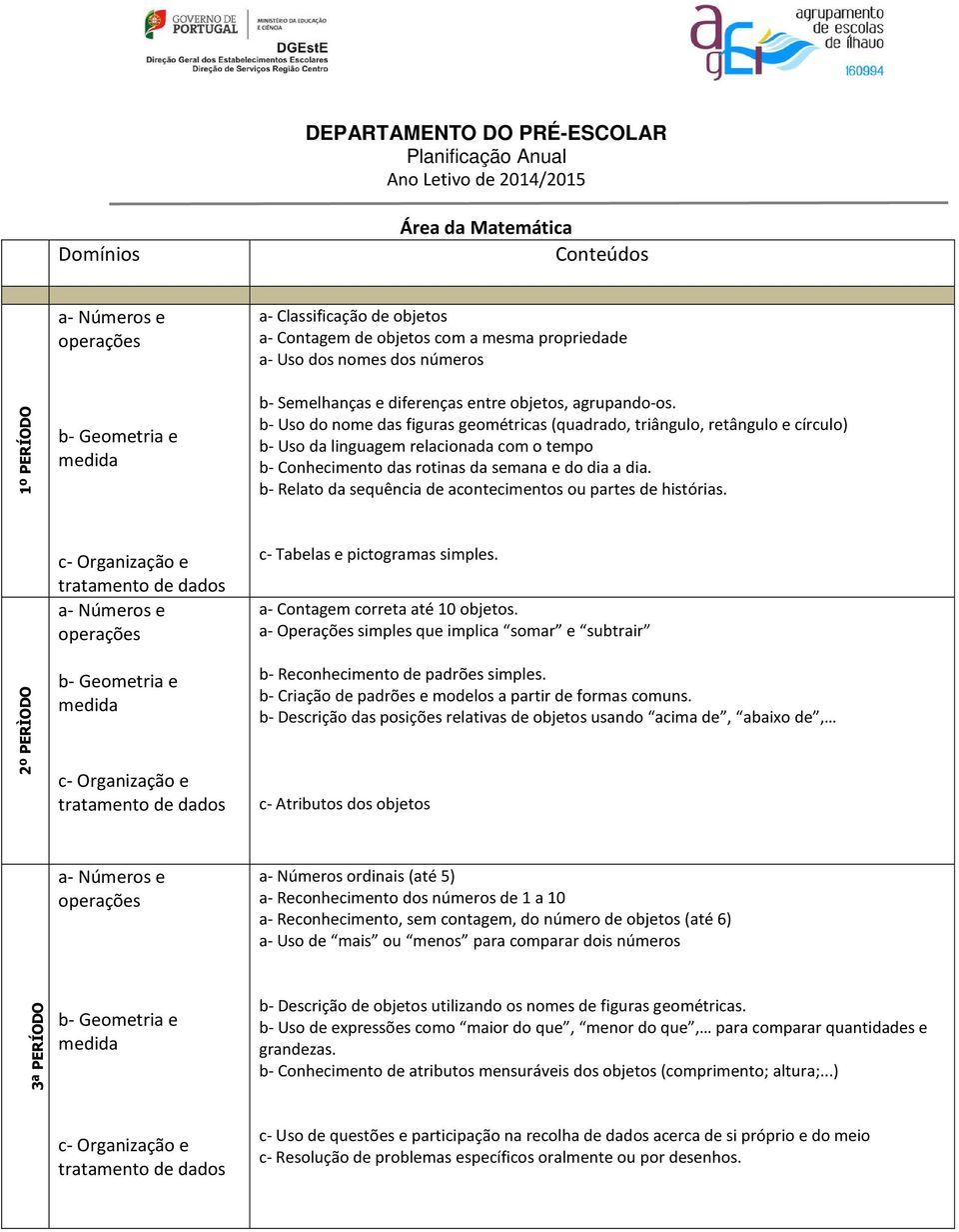 b- Uso do nome das figuras geométricas (quadrado, triângulo, retângulo e círculo) b- Uso da linguagem relacionada com o tempo b- Conhecimento das rotinas da semana e do dia a dia.