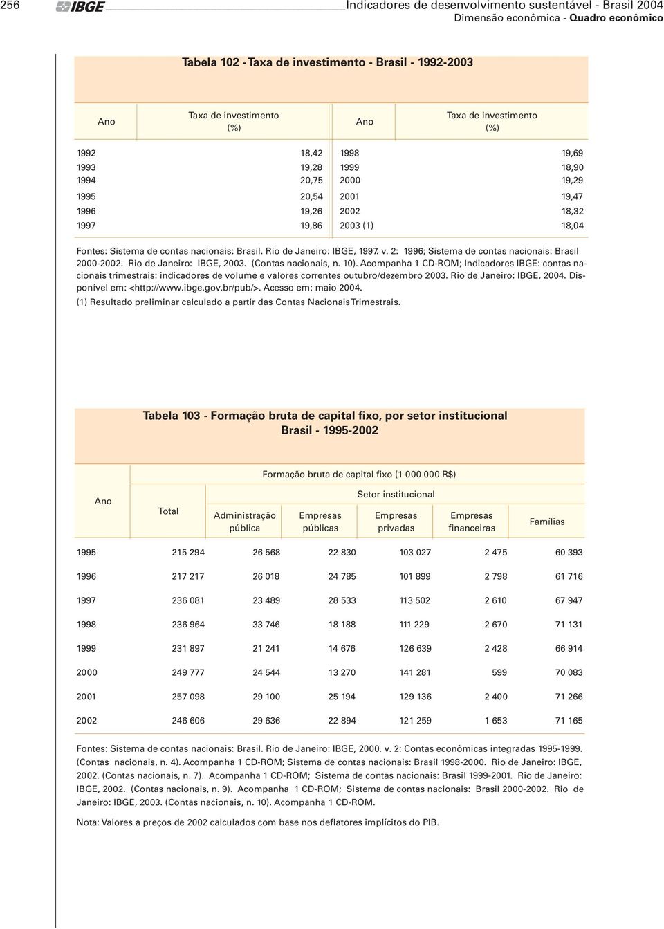 2: 1996; Sistema de contas nacionais: Brasil 2000-2002. Rio de Janeiro: IBGE, 2003. (Contas nacionais, n. 10).
