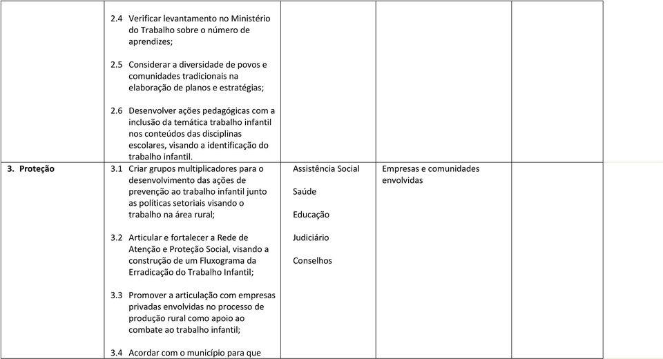 1 Criar grupos multiplicadores para o desenvolvimento das ações de prevenção ao trabalho infantil junto as políticas setoriais visando o trabalho na área rural; 3.