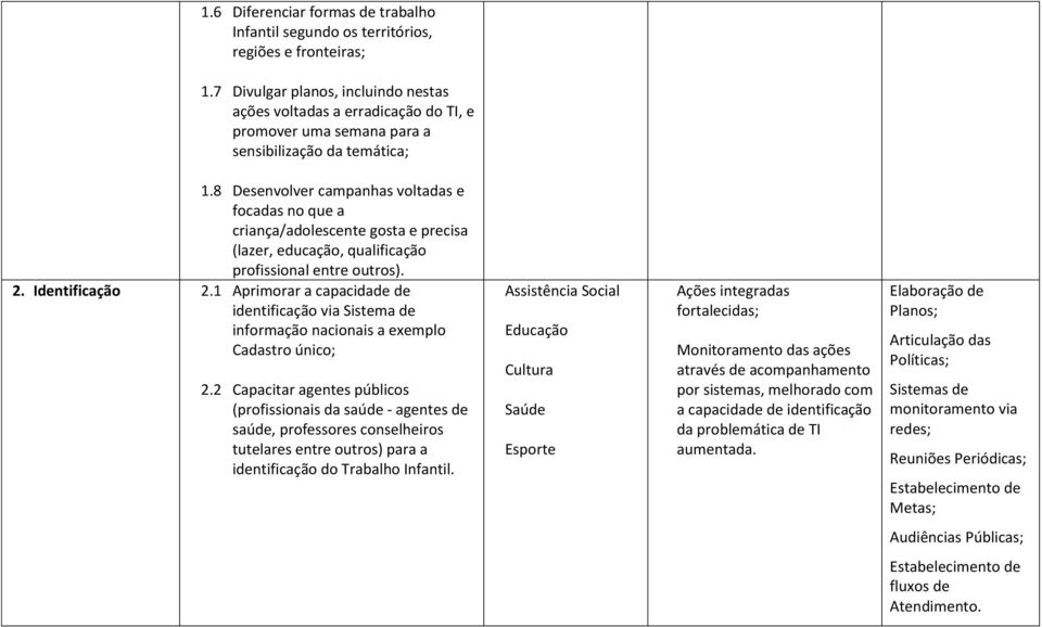 8 Desenvolver campanhas voltadas e focadas no que a criança/adolescente gosta e precisa (lazer, educação, qualificação profissional entre outros). 2. Identificação 2.