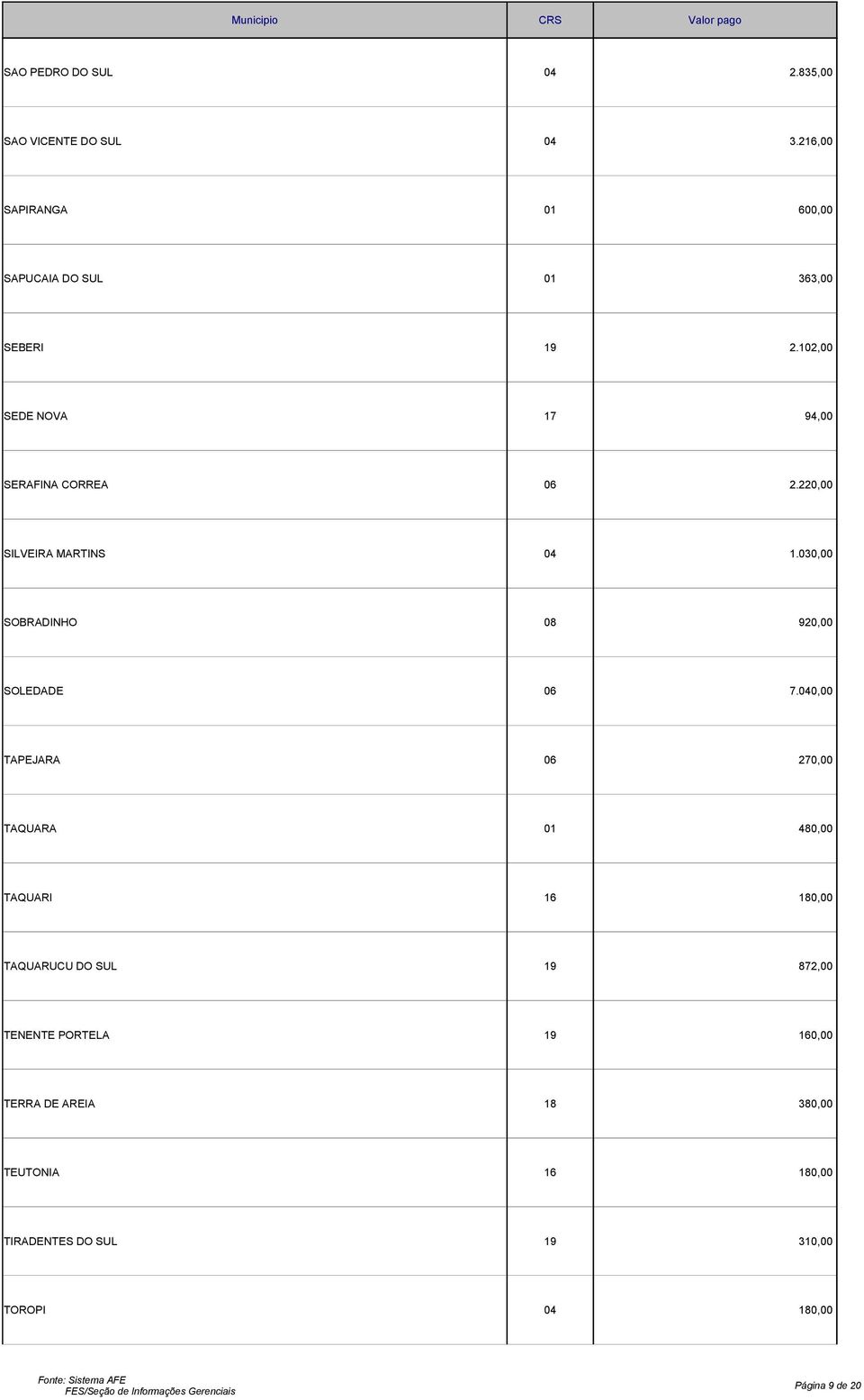 220,00 SILVEIRA MARTINS 04 1.030,00 SOBRADINHO 08 920,00 SOLEDADE 06 7.