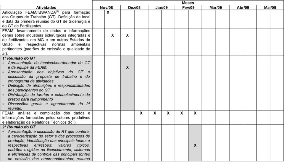 FEAM: levantamento de dados e informações gerais sobre indústrias siderúrgicas integradas e de fertilizantes em MG e em outros Estados da União e respectivas normas ambientais pertinentes (padrões de