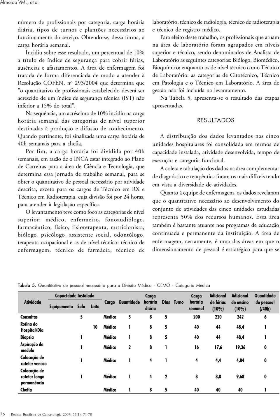 A área de enfermagem foi tratada de forma diferenciada de modo a atender à Resolução COFEN, nº 293/2004 que determina que "o quantitativo de profissionais estabelecido deverá ser acrescido de um