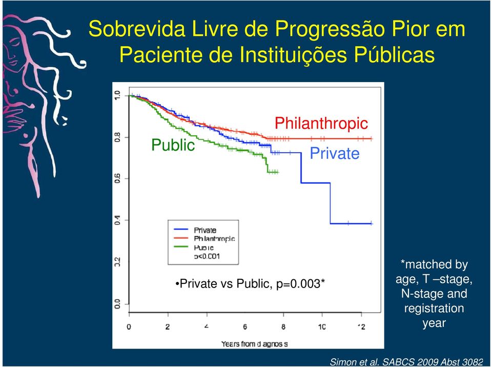 Private vs Public, p=0.