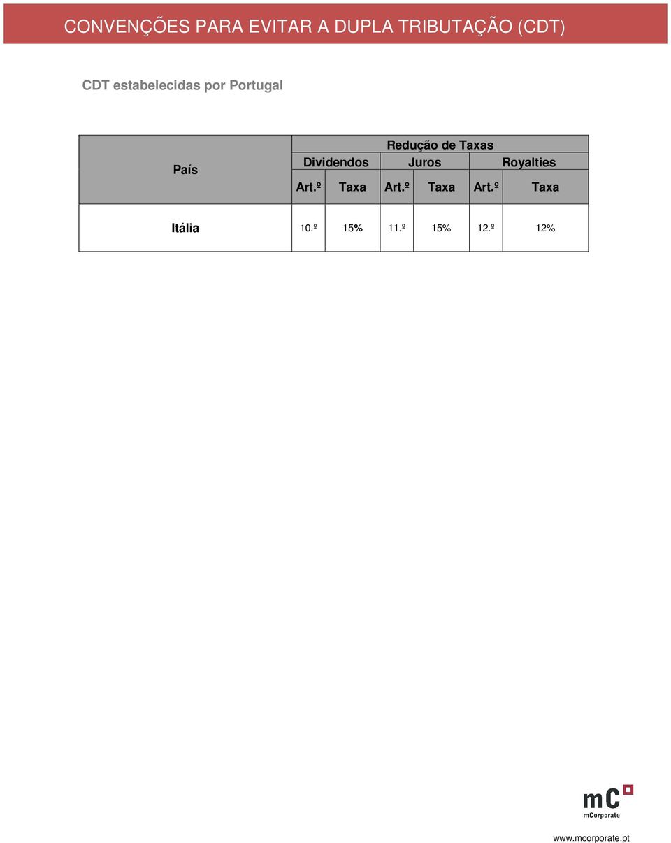 Taxas Dividendos Juros Royalties Art.º Taxa Art.
