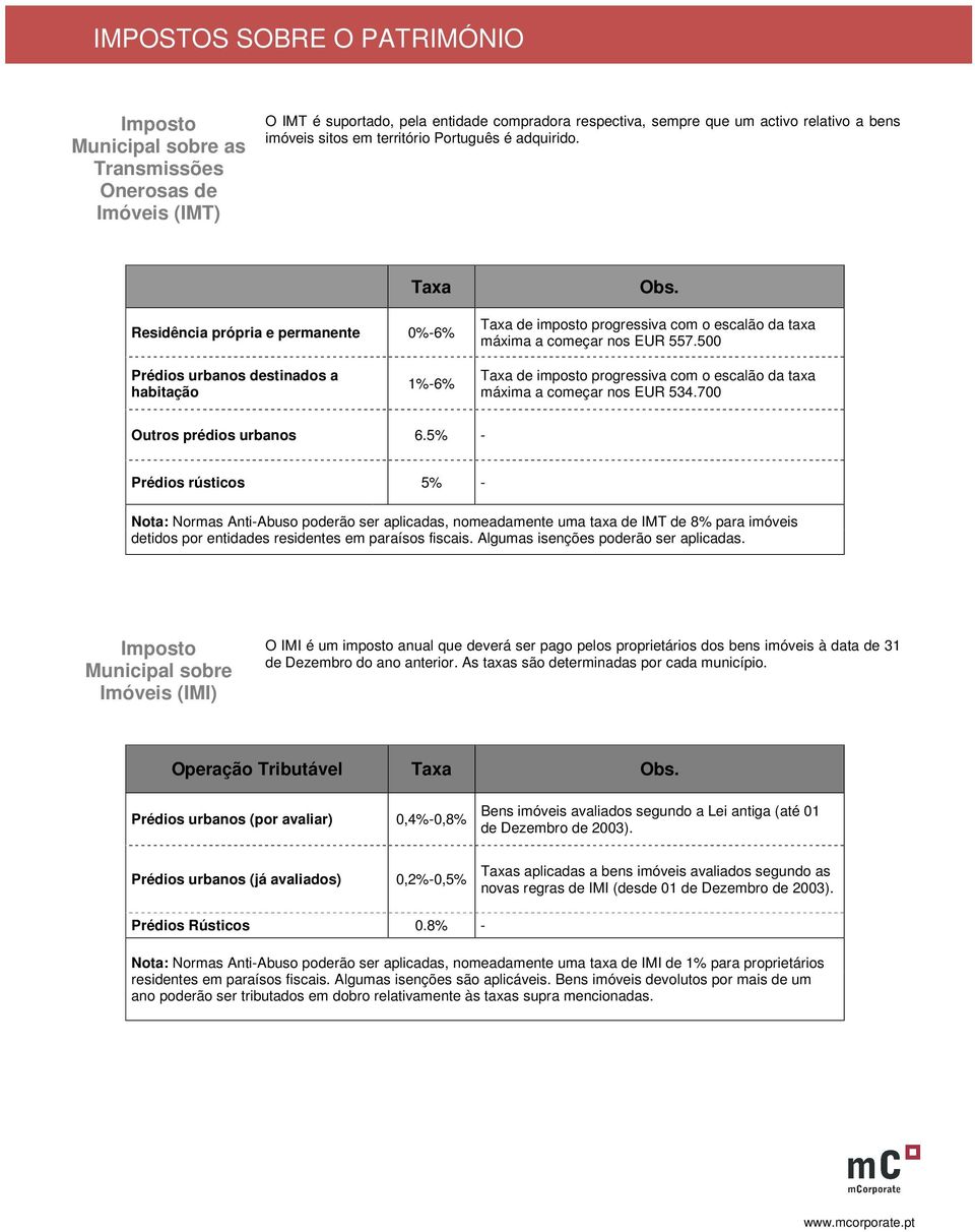 500 Prédios urbanos destinados a habitação 1%-6% Taxa de imposto progressiva o escalão da taxa máxima a eçar nos EUR 534.700 Outros prédios urbanos 6.