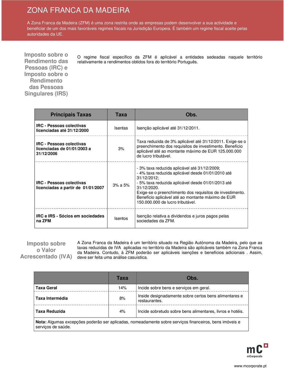 Imposto sobre o Rendimento das Pessoas (IRC) e Imposto sobre o Rendimento das Pessoas Singulares (IRS) O regime fiscal específico da ZFM é aplicável a entidades sedeadas naquele território