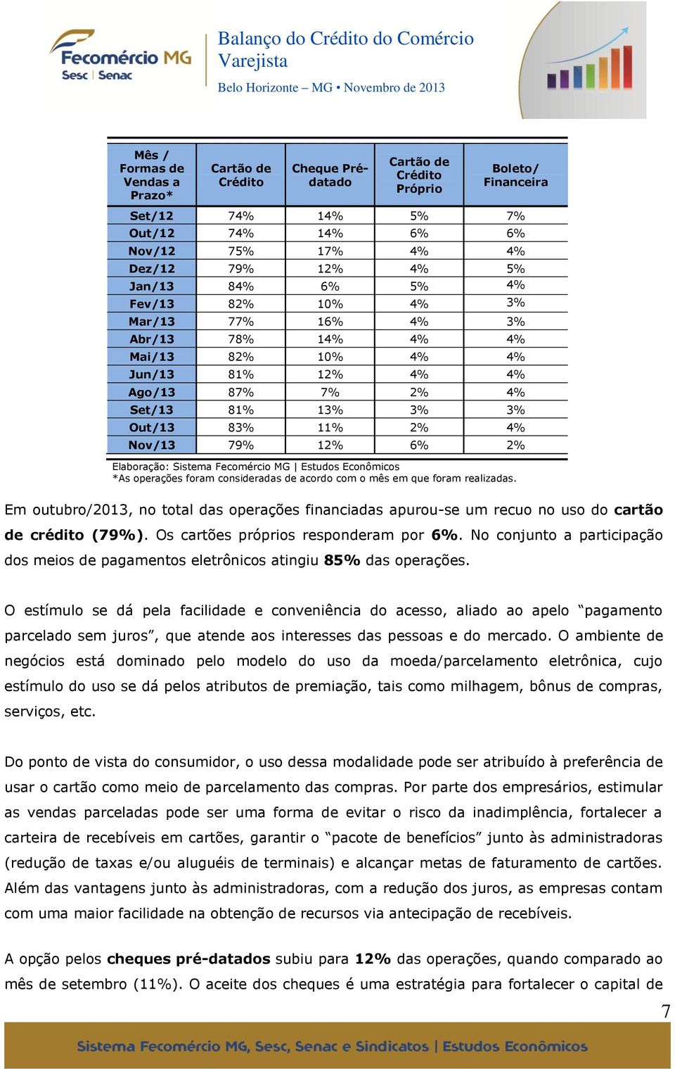 12% 6% 2% *As operações foram consideradas de acordo com o mês em que foram realizadas. Em outubro/2013, no total das operações financiadas apurou-se um recuo no uso do cartão de crédito (79%).