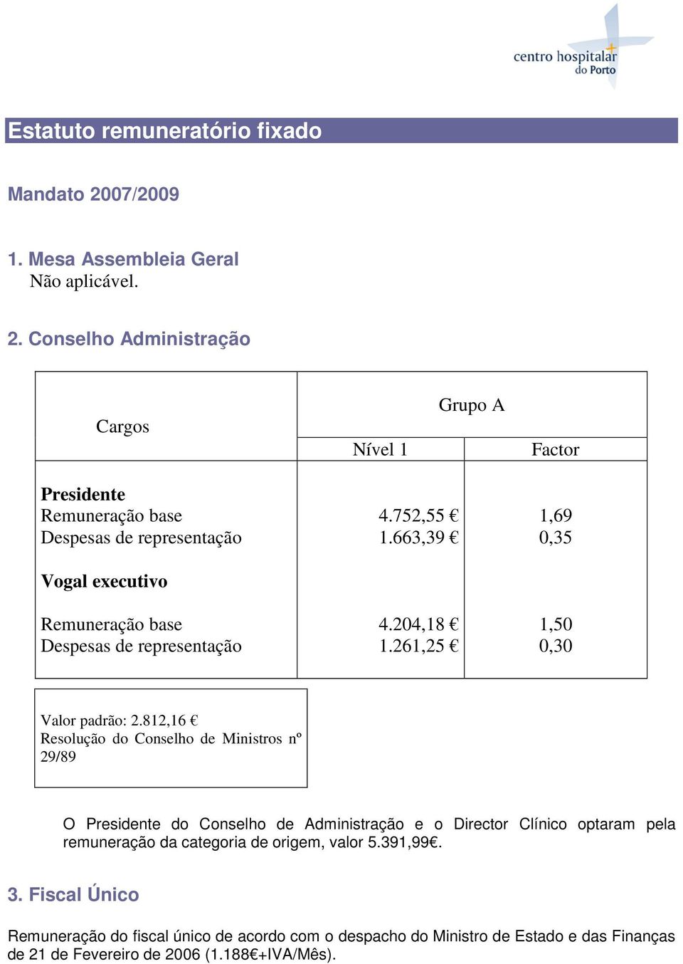 Conselho Administração Cargos Nível 1 Grupo A Factor Presidente Remuneração base Despesas de representação Vogal executivo Remuneração base Despesas de