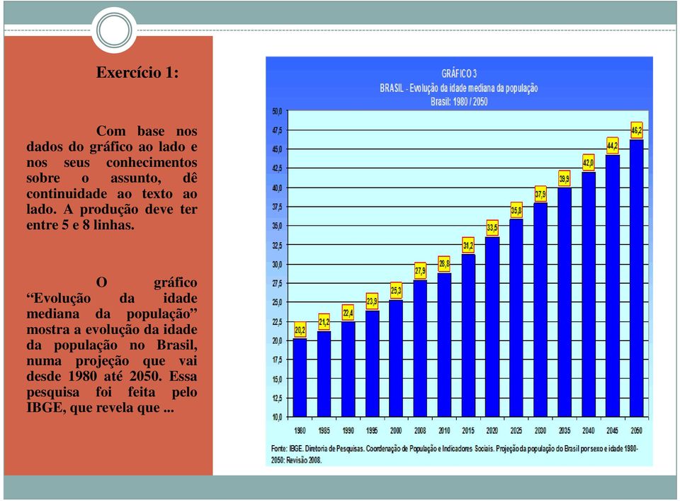 O gráfico Evolução da idade mediana da população mostra a evolução da idade da população