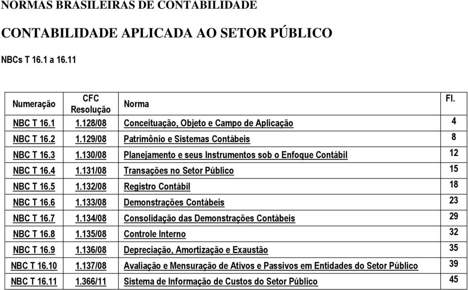 132/08 Registro Contábil 18 NBC T 16.6 1.133/08 Demonstrações Contábeis 23 NBC T 16.7 1.134/08 Consolidação das Demonstrações Contábeis 29 NBC T 16.8 1.135/08 Controle Interno 32 NBC T 16.