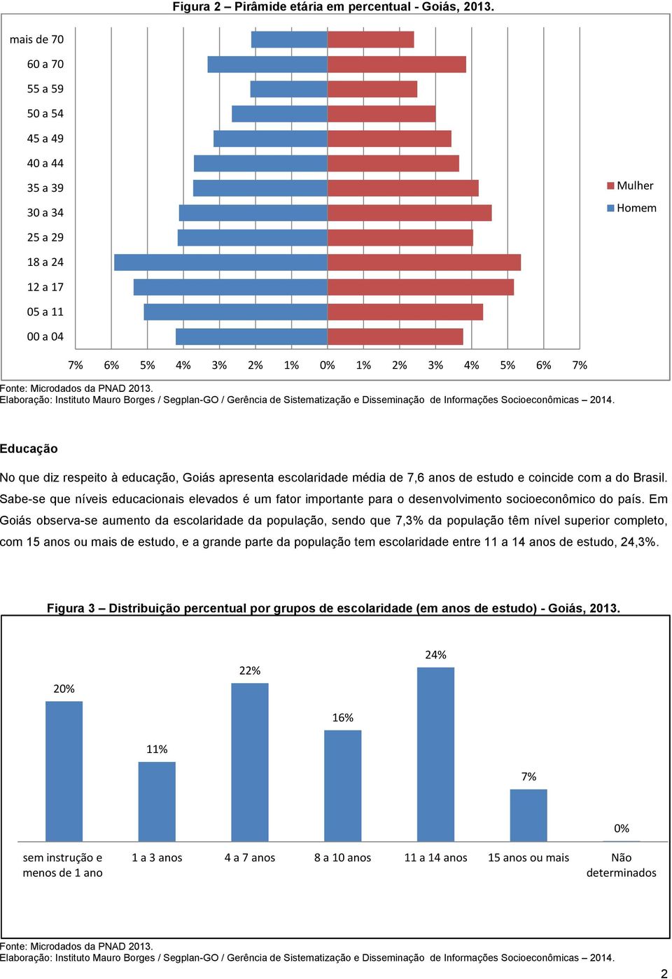 educação, apresenta escolaridade média de 7,6 anos de estudo e coincide com a do. Sabe-se que níveis educacionais elevados é um fator importante para o desenvolvimento socioeconômico do país.