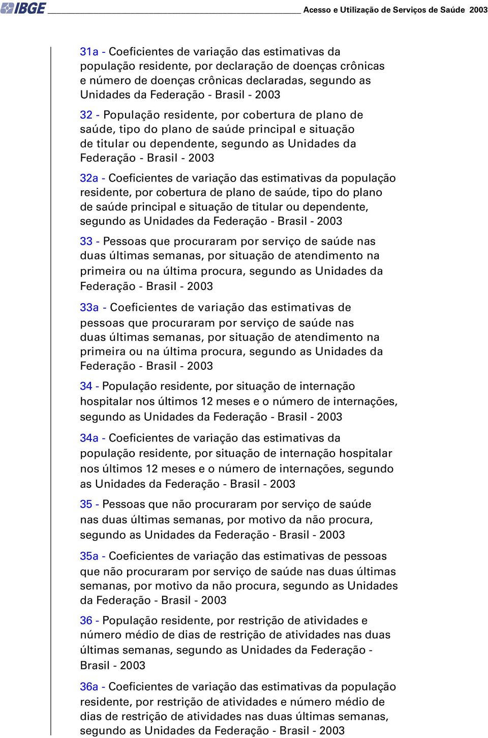 da Federação - Brasil - 2003 32a - Coeficientes de variação das estimativas da população residente, por cobertura de plano de saúde, tipo do plano de saúde principal e situação de titular ou