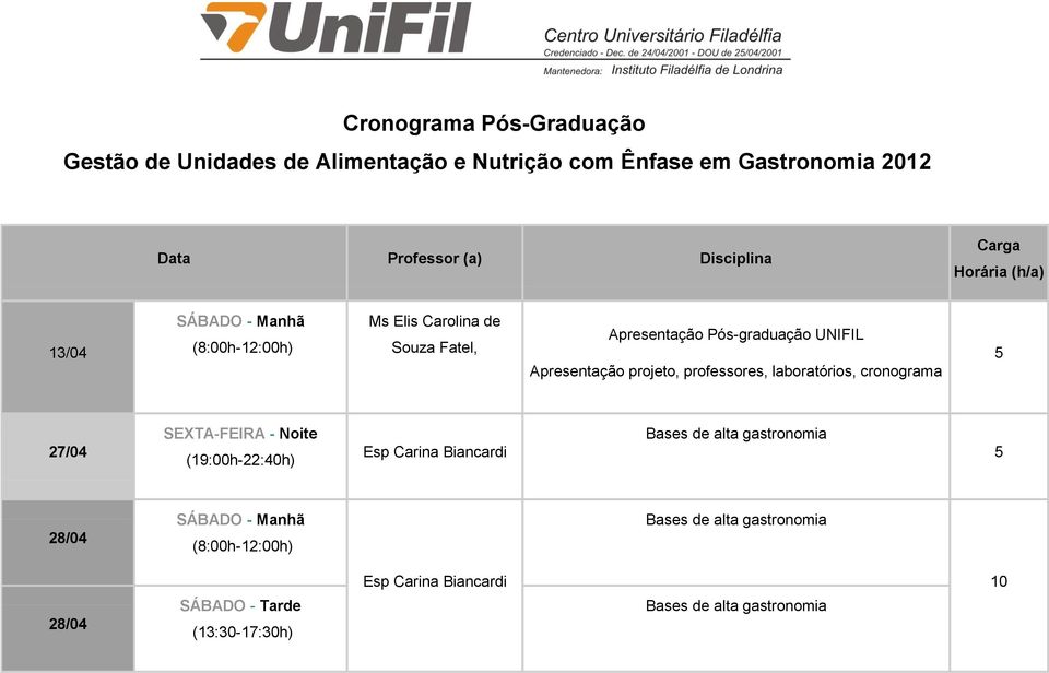 Pós-graduação UNIFIL Apresentação projeto, professores, laboratórios, cronograma 27/04 Esp Carina Biancardi