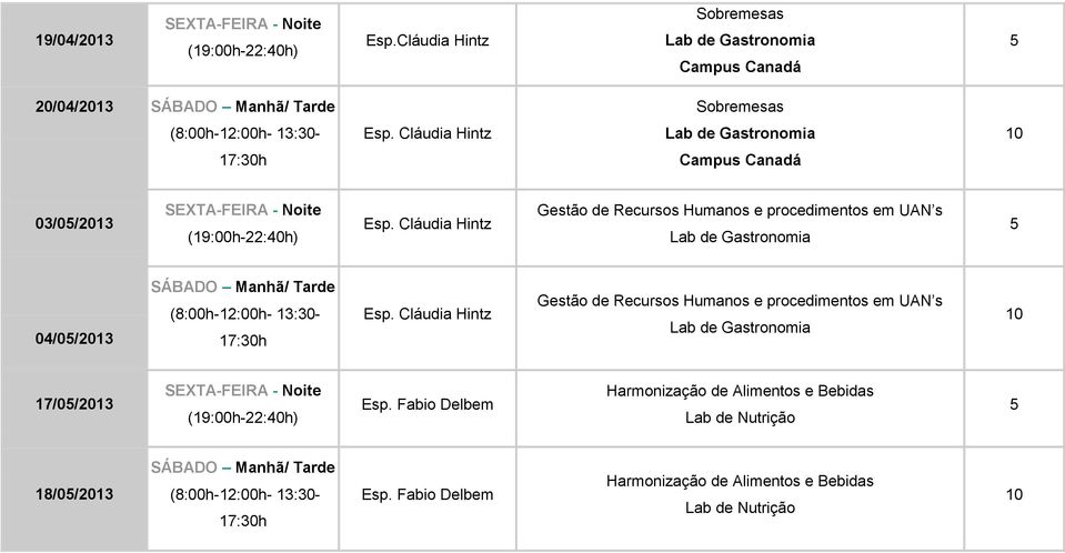 procedimentos em UAN s 04/0/2013 Gestão de Recursos Humanos e procedimentos em UAN s